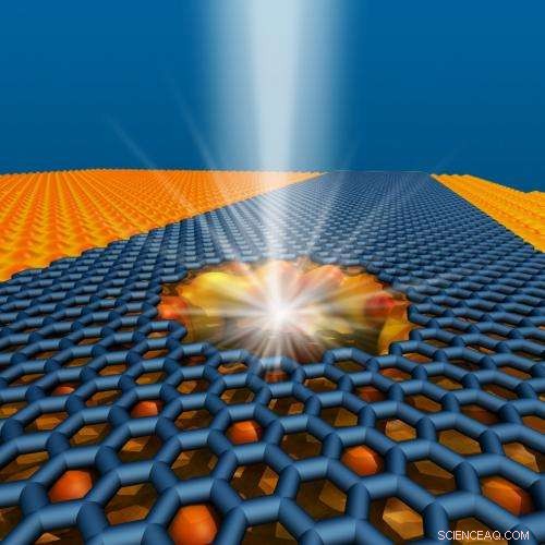 Breakthrough: Graphene Nanoribbons with Nanopores Enable Rapid DNA Sequencing