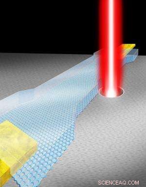 Breakthrough: Graphene Nanoribbons with Nanopores Enable Rapid DNA Sequencing