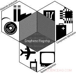 Graphene: The Future of Electronics and Computing