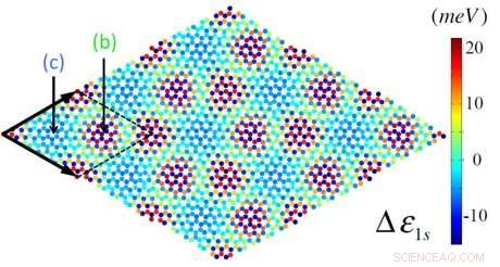 Graphene: Tiny Lattice Twist Yields Major Electronic Effects
