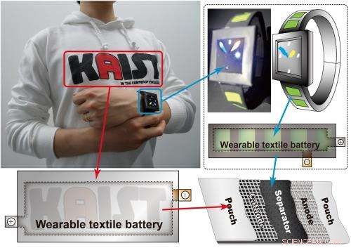 Ultra-Flexible Batteries Deliver Enhanced Performance for Wearable Electronics