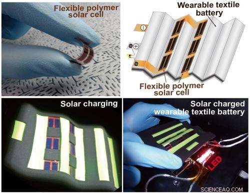 Ultra-Flexible Batteries Deliver Enhanced Performance for Wearable Electronics