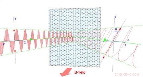 Infrared Imaging Reveals Electronic Properties of Multilayer Graphene