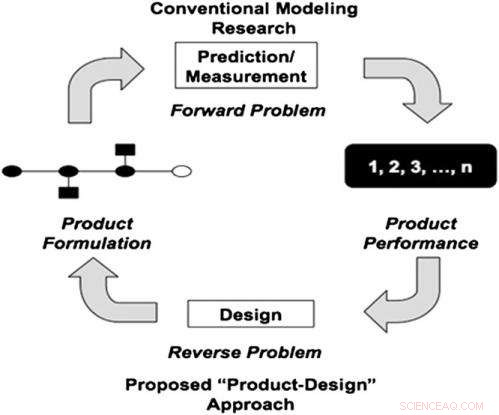 Scientists Harness Genetic Algorithms to Engineer Self-Assembling ssDNA‑Grafted Nanoparticles