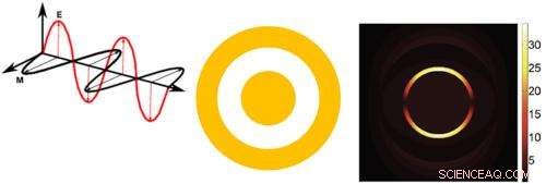 Aluminum Surpasses Gold: New Study Reveals Superior Plasmonic Properties