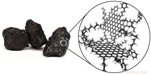 Revolutionary Coal-Derived Graphene Quantum Dots Boost Nanotech Innovation