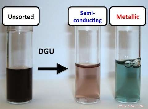 Scientists Achieve Record Terahertz Peaks in Carbon Nanotubes