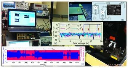 Breakthrough in Energy‑Efficient Nanoscale Switching Devices Unveiled by Researchers