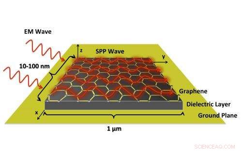 Graphene Nano-Antennas: Paving the Way for Networks of Tiny Machines