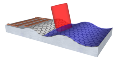 Independent Studies Show Vibration Boosts Light Coupling in Graphene