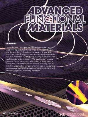 Less is More: Adding Graphene Enhances Nanofiber Performance