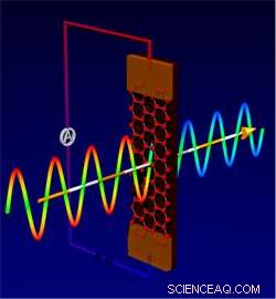 Graphene Nanoribbons: A Revolutionary Ice-Melting Coating for Radar Systems