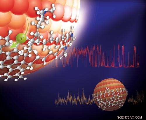 Smaller Quantum Dots Improve Charge Transfer Efficiency