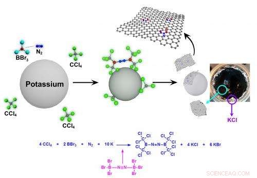 Scientists Unlock Graphene Band Gap Through BCN-Graphene Synthesis