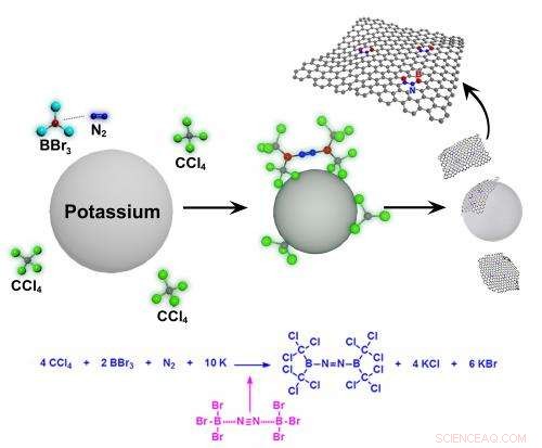 Scientists Unlock Graphene Band Gap Through BCN-Graphene Synthesis
