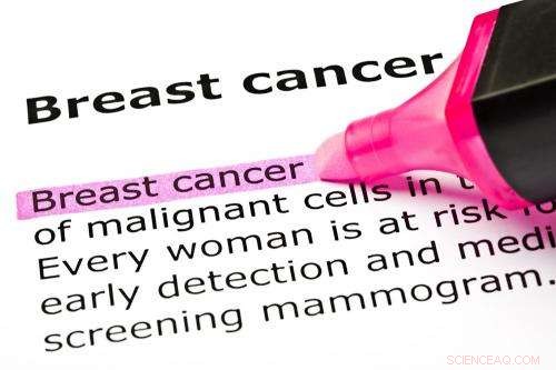 Revolutionary Nanomaterial Enhances Breast Cancer Detection & Therapy
