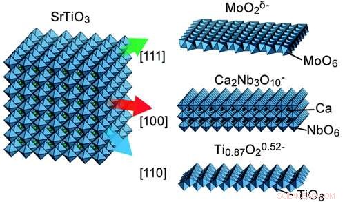 Advancing Epitaxial Growth: Nanosheet Crystal Films Expand Application Horizons