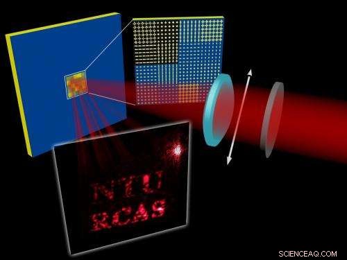 Groundbreaking Meta‑Hologram Delivers Dual Full‑Color Images