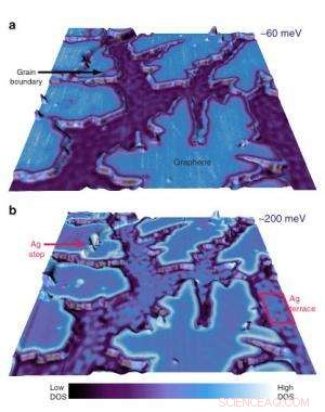 Optimized Graphene Synthesis on Silver Substrates for Superior Electronic Properties