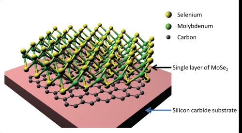 Scientists Pioneer New MoSe2-Graphene Hybrid for Advanced Electronics