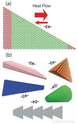 Innovative Research Paves Way for Devices Controlling Heat Flow