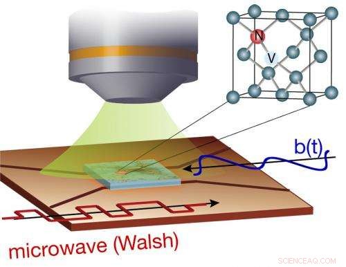 New Technique Enables Precise Control of Nanoscale Diamond Sensors