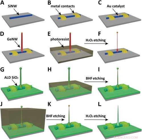 Nanowires and Nanotubes Unite to Create Ultra‑Small Intracellular Bioelectronic Probes