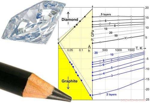 Diamane: Crafting Diamond Films Without Extreme Pressure