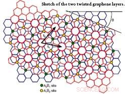 Exciton Transfer Across Bilayer Graphene Unveiled by Particle Physics Theory