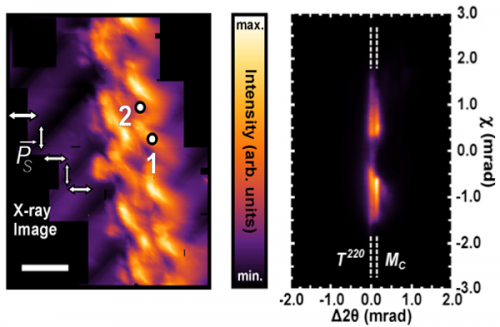 Mapping Thermotropic Phase Boundaries in Classical Ferroelectrics