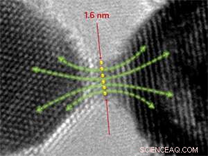 Tiny Gold Prisms Shed Light on the Unusual Electrodynamics of Nanostructures