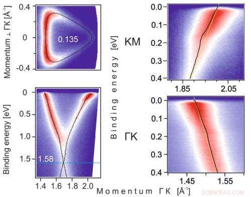 Turning Graphene into a Superconductor: Proven Methods & Insights