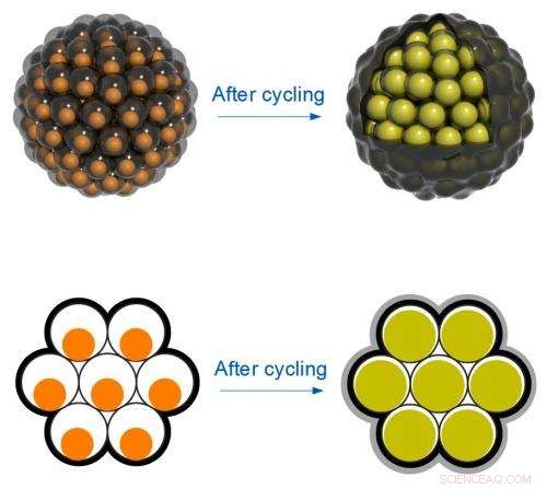 Revolutionary Pomegranate-Inspired Electrode Enhances Lithium‑Ion Battery Performance