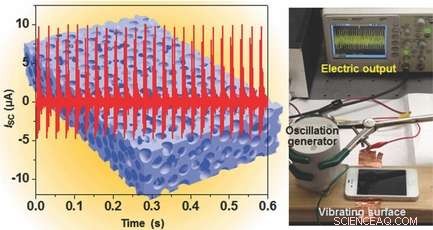 Harnessing Vibration Energy: The Key to Self‑Powered Electronics
