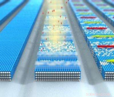 Ion Beam Technology Unlocks Advanced Spintronic Valves