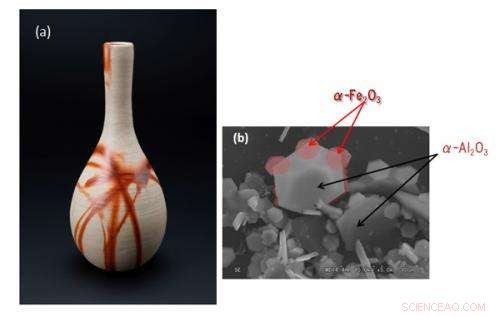 Iron Oxide Nanoparticles: Cutting-Edge Research and Diverse Applications
