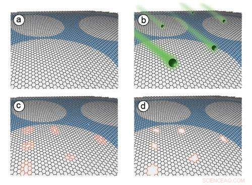 MIT Breakthrough: Highly Selective Graphene Filters Developed with Four-Step Process