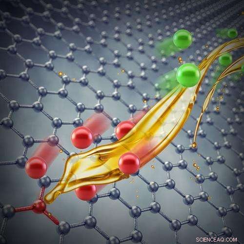 Surface Defects in Graphene Electrodes Significantly Alter Electrolyte Interface Behavior