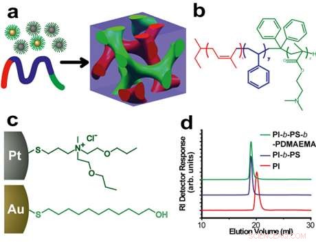 Theory-Driven Design Enhances Nanoparticle Networks
