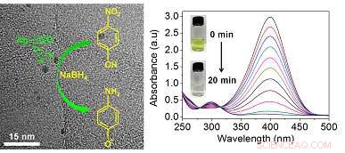 Enhanced Catalytic Performance of Silver Nanoparticles on Graphene Oxide Support