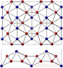 Scientists Discover Stable 2D Boron Nanostructures with Unique Properties