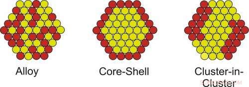 Atomic Layer Deposition Enables Precise Creation of Custom Bimetallic Nanoparticles