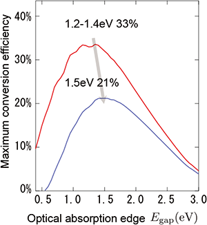 Proven Strategies to Boost Organic Solar Cell Efficiency