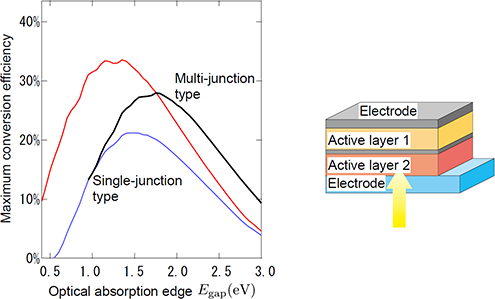 Proven Strategies to Boost Organic Solar Cell Efficiency