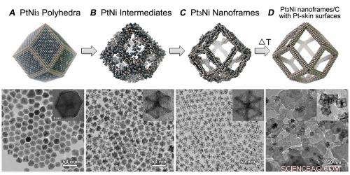 Researchers Convert Nickel‑Rich Nanoparticles into Platinum‑Rich Nanoframes