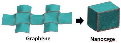 Nanomolecular Origami Boxes Promise Breakthroughs in Energy Storage