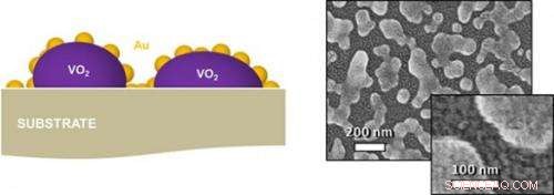 Record-Breaking Nanoscale Optical Switch Breaks Miniaturization Limits
