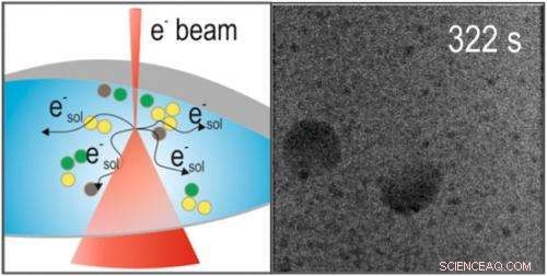 Unveiling Degradation Mechanisms in Lithium‑Ion Battery Electrolytes