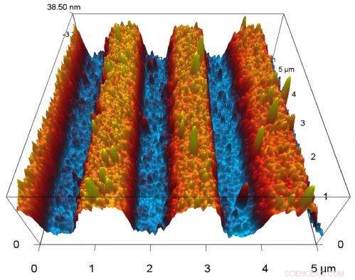 Scientists Reduce NFO Thin‑Film Coercivity by 30‑80% with Corduroy Surface Pattern