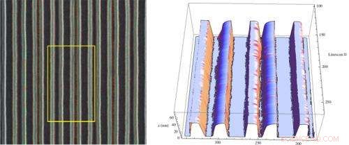 PML Scientists Pioneer 3D SEM Metrology for 10‑nm Structures